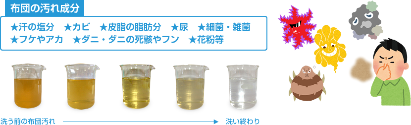 しももとクリーニング 洗浄液　汚れ